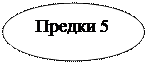 Овал: Предки 5