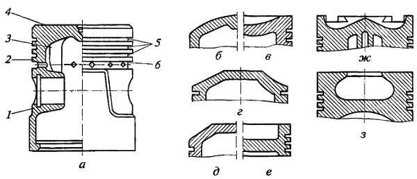 Конструкции поршней с различной формой днища и их элементов