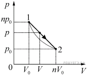 На PV диаграмме изображен процесс 1-2-3 совершаемый идеальным газом р= 0.5. Прямая p v. Максимальная орибаталь на p.