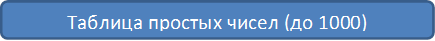 Таблица простых чисел (до 1000)