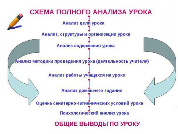 Ð°Ð½Ð°Ð»Ð¸Ð· ÑƒÑ€Ð¾ÐºÐ° Ð¿Ð¾ Ñ„Ð³Ð¾Ñ Ð¾Ð±Ñ€Ð°Ð·ÐµÑ†