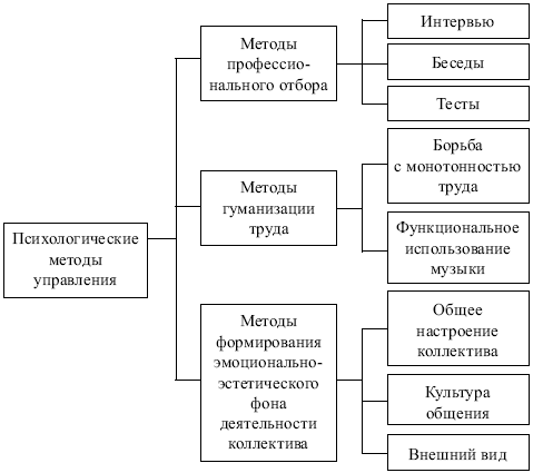 Схема интервью на социально психологическую тему пример