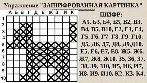 Зашифрованный рисунок по клеточкам по буквам и цифрам