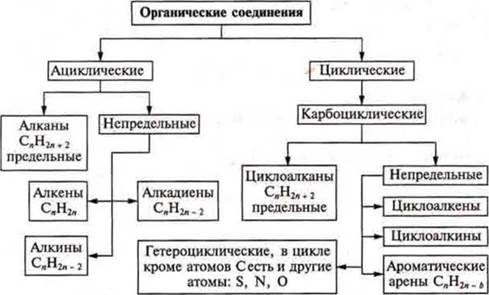 https://compendium.su/chemistry/11klas/11klas.files/image916.jpg