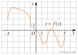 https://math-ege.sdamgia.ru/get_file?id=109603&png=1