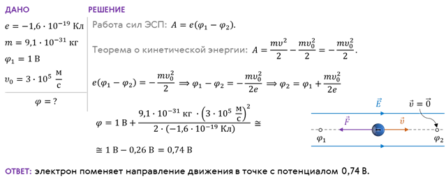 https://fsd.videouroki.net/products/conspekty/fizika10fgos/47.-potencial-ehlektrostaticheskogo-polya.-raznost-potencialov.files/image020.png