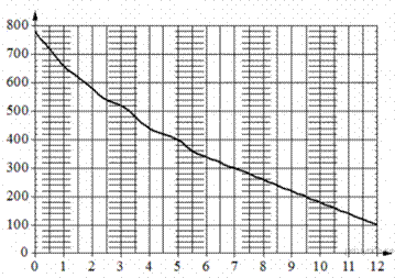 https://math-oge.sdamgia.ru/get_file?id=10042&png=1