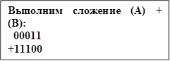 Выполним	сложение	(А)	+ (В):
00011
+11100
