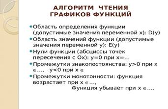 АЛГОРИТМ ЧТЕНИЯ  ГРАФИКОВ ФУНКЦИЙ