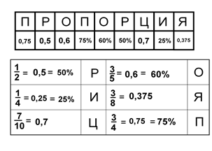 Описание: http://festival.1september.ru/articles/511984/Image1278.gif