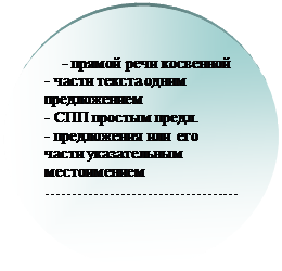 Овал:     - прямой речи косвен-ной
- части текста одним предложением
- СПП простым предл.
- предложения или его ча-сти указательным место-имением
………………………………

