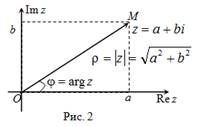 http://www.webmath.ru/poleznoe/images/complex_numbers/formules_3815.png