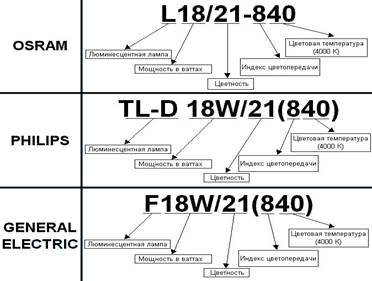 Классификация и характеристики
