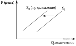 http://soc.reshuege.ru/get_file?id=6867