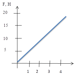 5,10,15,F, H,20,4,3,2,1