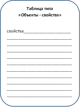 Таблица типа
«Объекты - свойства»

свойства____________________________________________________________________________________________________________________________________________________________________________________________________________________________________________________________________________________________________________________________________________________

