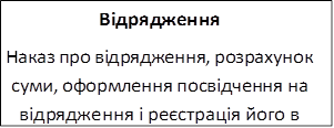 Відрядження
Наказ про відрядження, розрахунок суми, оформлення посвідчення на відрядження і реєстрація його в журналі реєстрації
