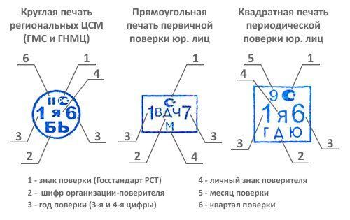 Расшифровка поверительных клейм