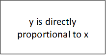 y is directly
proportional to x
