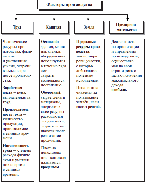 https://examer.ru/i/theory/soc/105.png