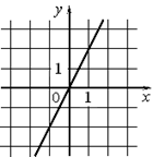 https://math-oge.sdamgia.ru/docs/DE0E276E497AB3784C3FC4CC20248DC0/questions/G13.R.5.01/xs3qvrsrcCDF4313B8EA58BE54AD4F7FA9C139C09_1_1349957094.png