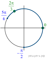 Описание: https://math-ege.sdamgia.ru/get_file?id=97699&png=1