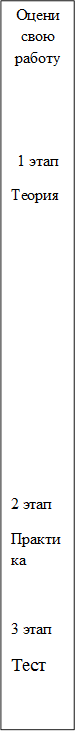 Оцени свою работу


1 этап
Теория








2 этап
Практика 

3 этап
Тест

