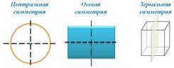 https://fsd.videouroki.net/products/conspekty/geom10/29-simmietriia-v-prostranstvie.files/image006.jpg