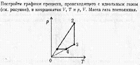 Процессы происходящие с идеальным газом графики. Графические задачи МКТ.