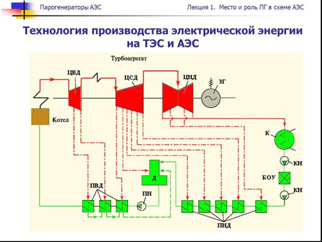 https://prezentacii.org/uploads/files/19/03/132479/data/pres/screen9.jpg