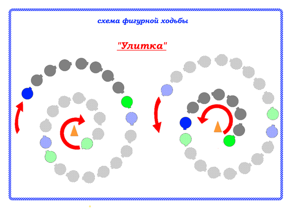 Схемы перестроений для дошкольников