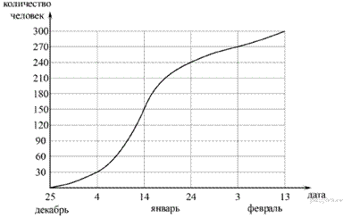 https://math-oge.sdamgia.ru/get_file?id=4101&png=1