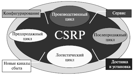 http://www.intuit.ru/department/itmngt/itmangt/12/12_04.gif