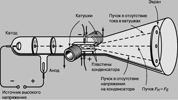 ЭЛТ