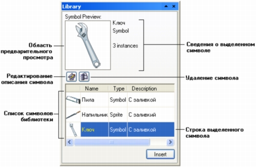 Пристыковываемое окно диспетчера символов
