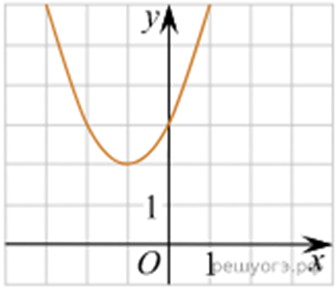 функция 18