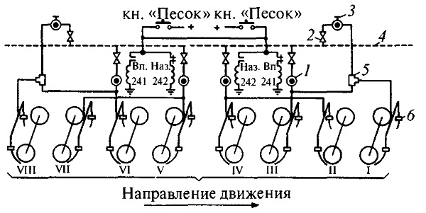 http://sinref.ru/000_uchebniki/05301_transport_jd_elektrovozi/100_ustroistvo_i_rabota_elektrovoz_vl80c_nikolaev_2006/000/031.jpg