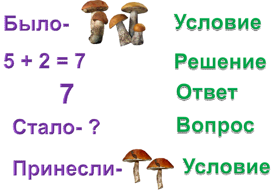 Части задачи. Найди части задачи.