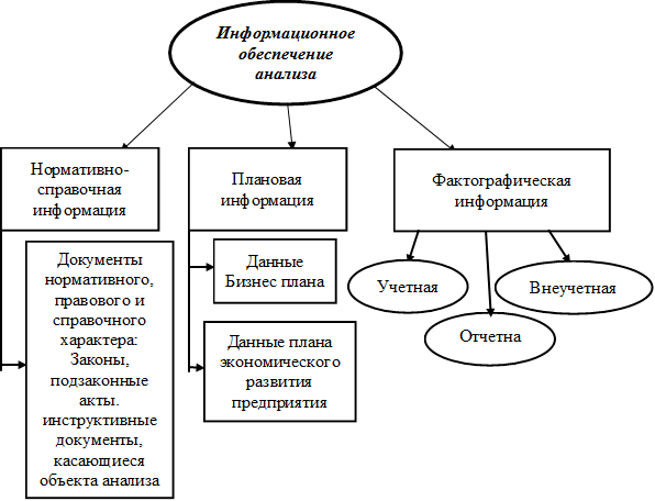 Информационное обеспечение анализа финансово хозяйственной деятельности