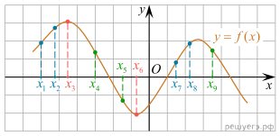 https://math-ege.sdamgia.ru/get_file?id=111312&png=1