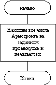 https://www.sites.google.com/site/126inform/_/rsrc/1468867218831/home/9a/pascal/urok-3-programmirovanie-cikliceskih-algoritmov/image032.gif