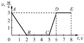 https://phys-oge.sdamgia.ru/get_file?id=1086
