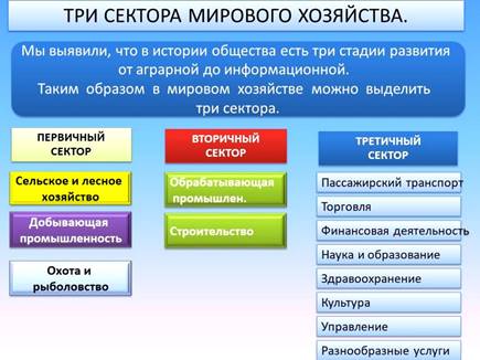 3 сектора хозяйства