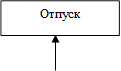 Отпуск

