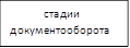 стадии документооборота