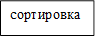 сортировка