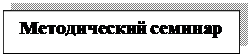 Надпись: Методический семинар