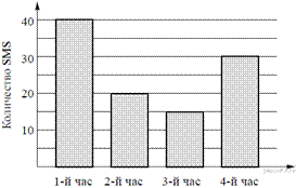 https://math-oge.sdamgia.ru/get_file?id=5200&png=1