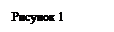 Text Box: Рисунок 1