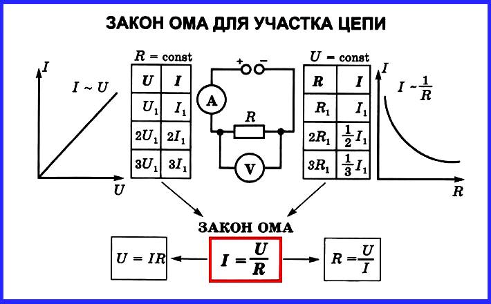 закон ома